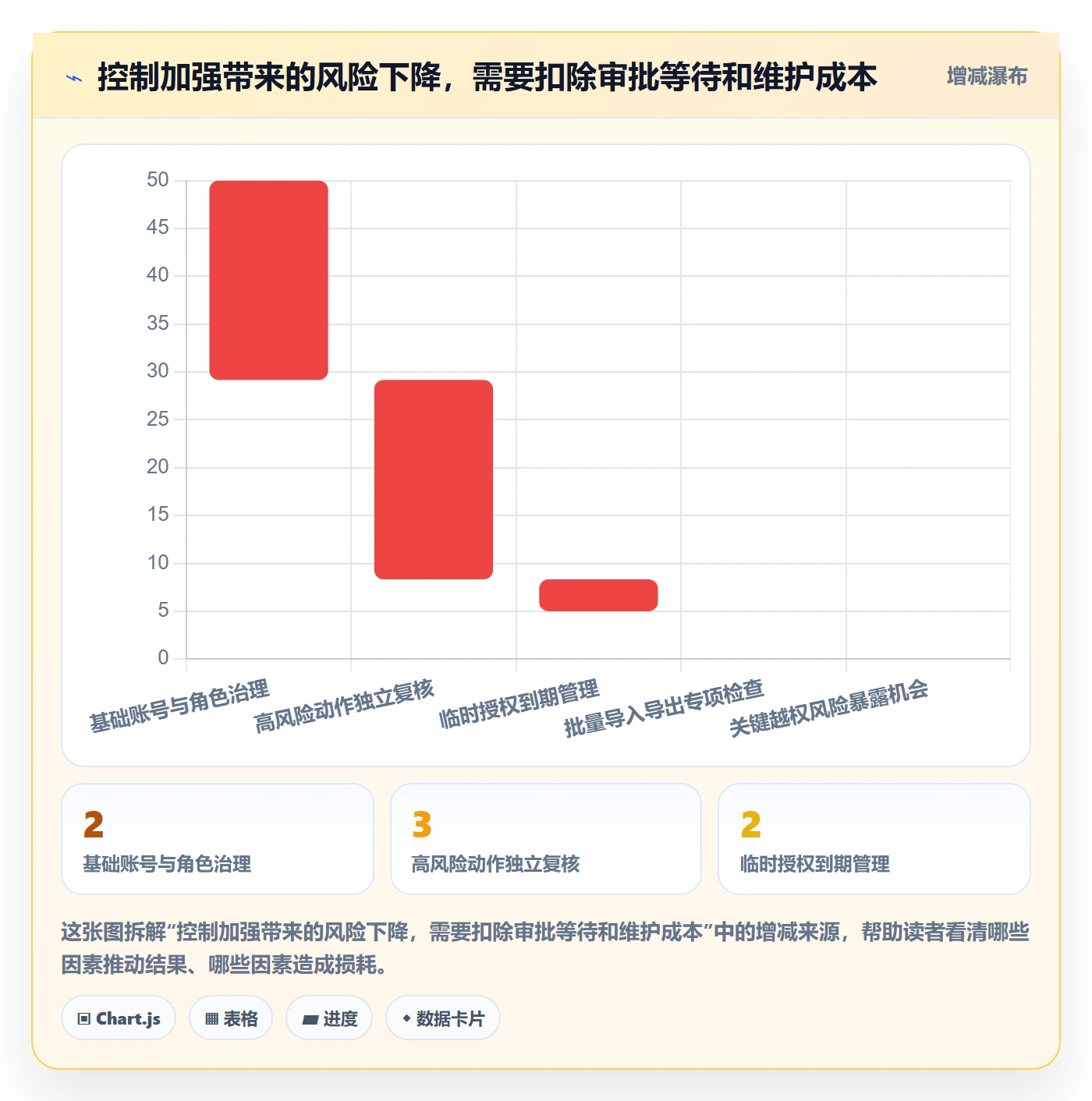 erp数据录入能力清单：落地案例需要覆盖哪些权限分工事项