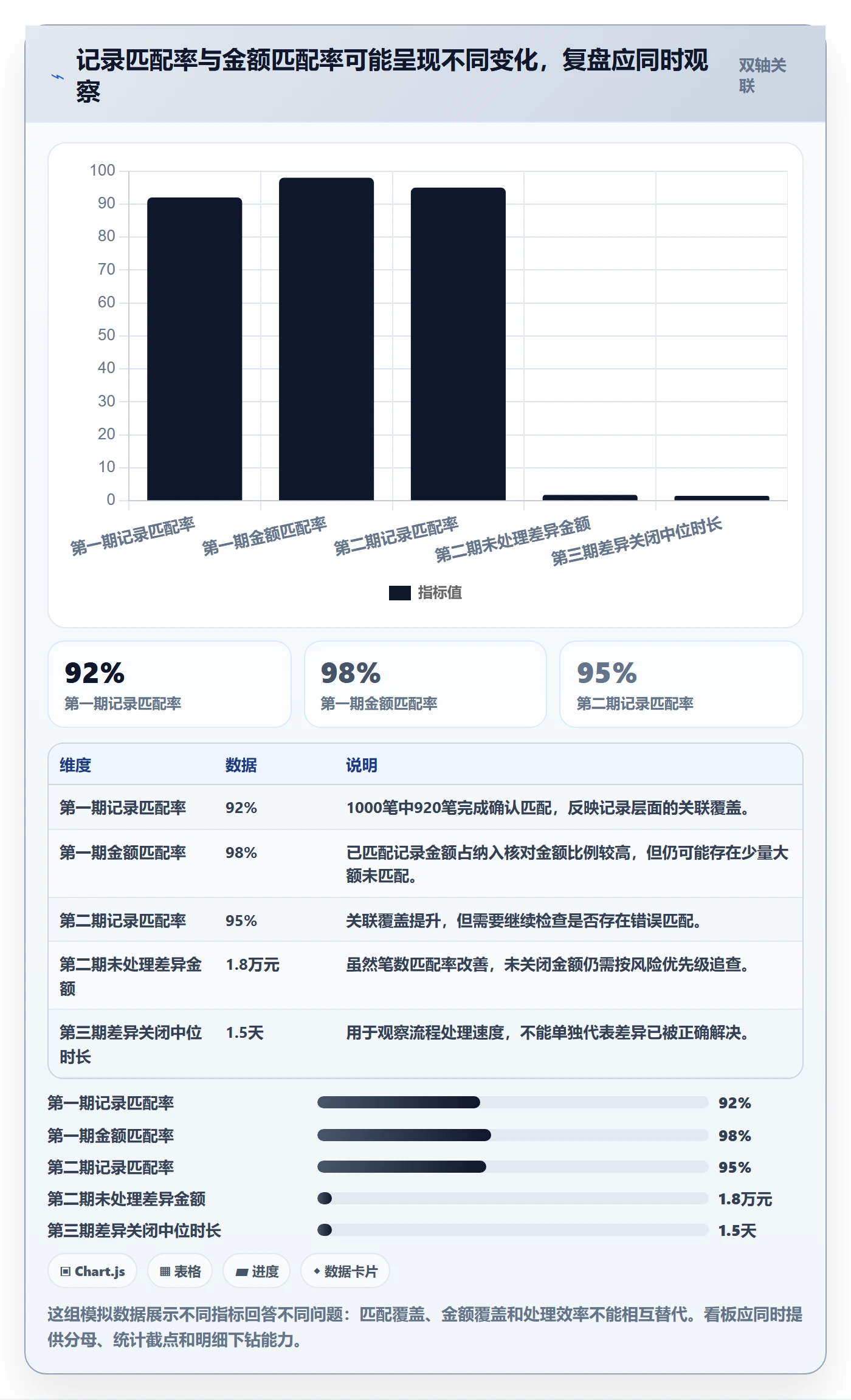 分账系统数据复盘：对账管理从哪里开始