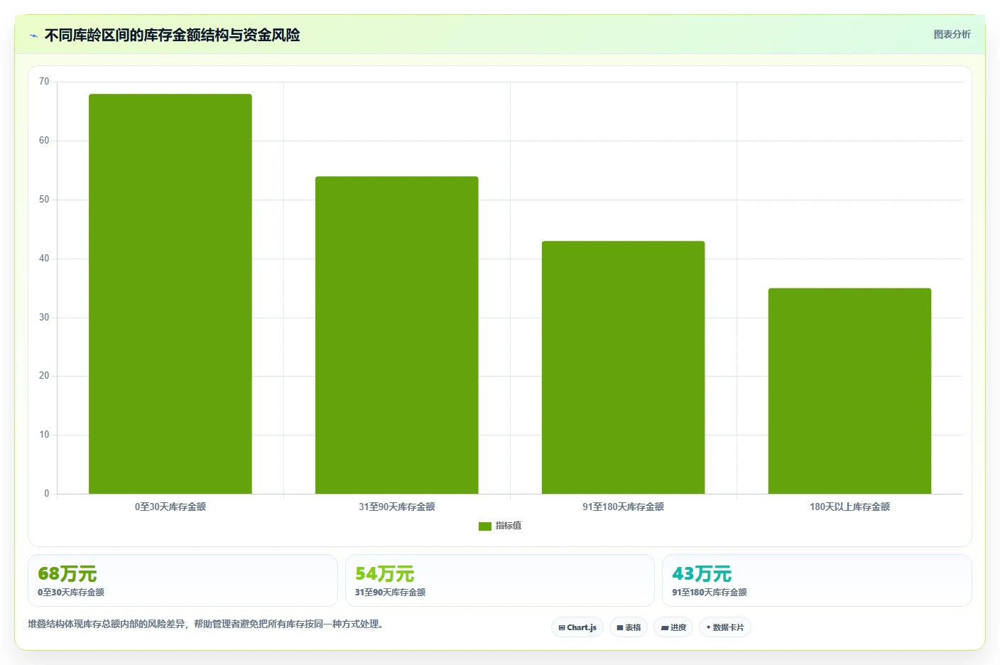 电商进销存：增长负责人效率攻略：用经营报表加快缩短处理时间
