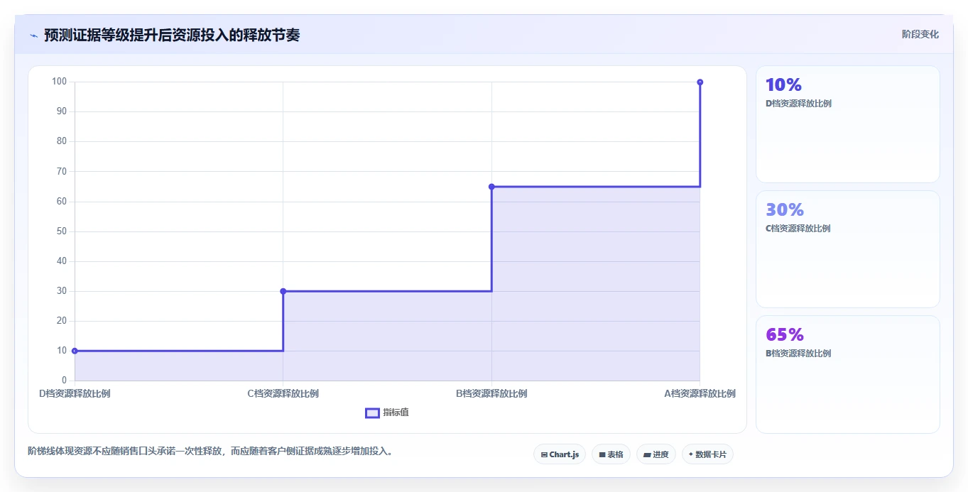 营业额分析：管理层避坑指南：做增长预测时别忽略决策凭感觉