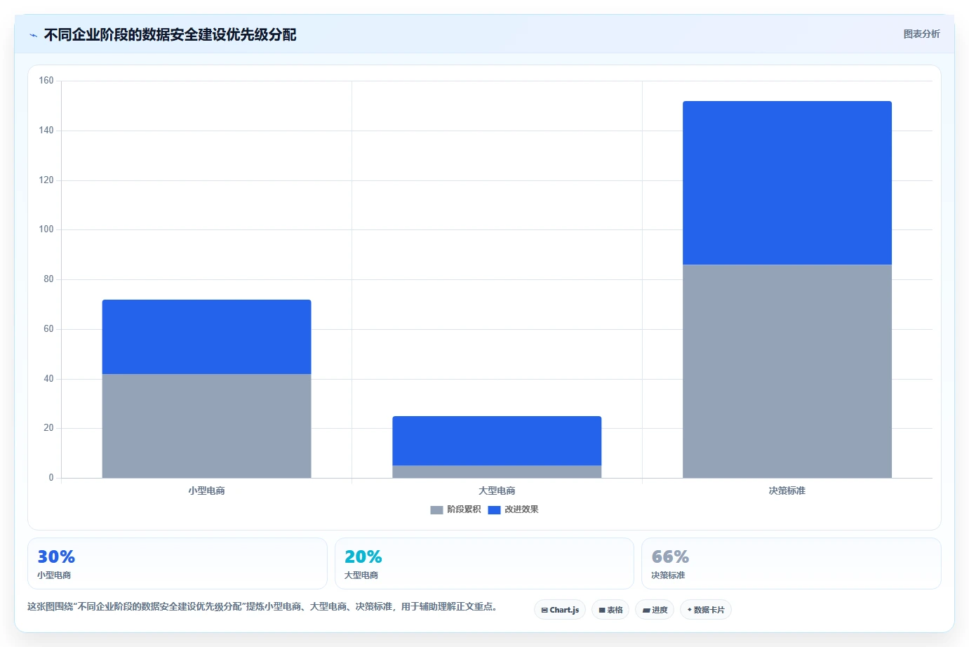 电商系统开发：开发团队必看清单：用技术选型推动增强数据安全