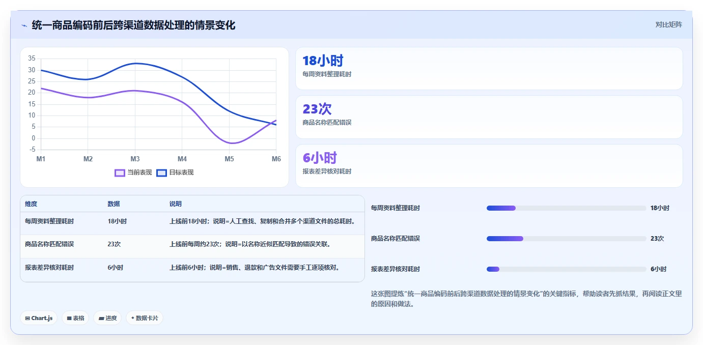 电商辅助软件：电商新手管理方法：把商品上架转化为统一数据入口