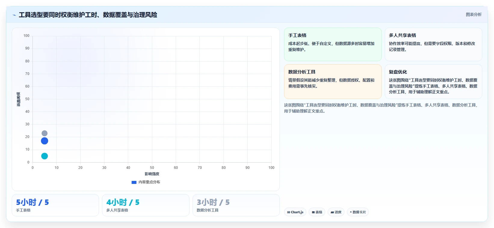 拼多多数据分析工具免费管理要点：价格分析的中小商家如何设计