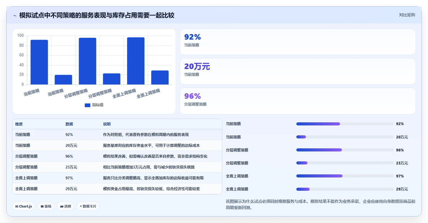 仓库安全库存管理问题诊断：动态调整如何用新手避坑改进