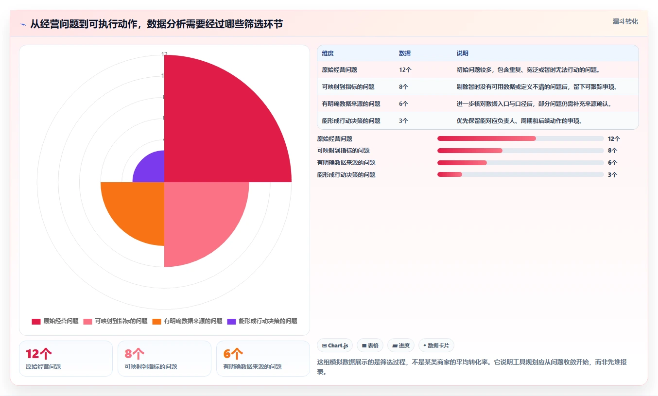 拼多多数据分析工具免费规划方法：使用限制与效率提升如何衔接