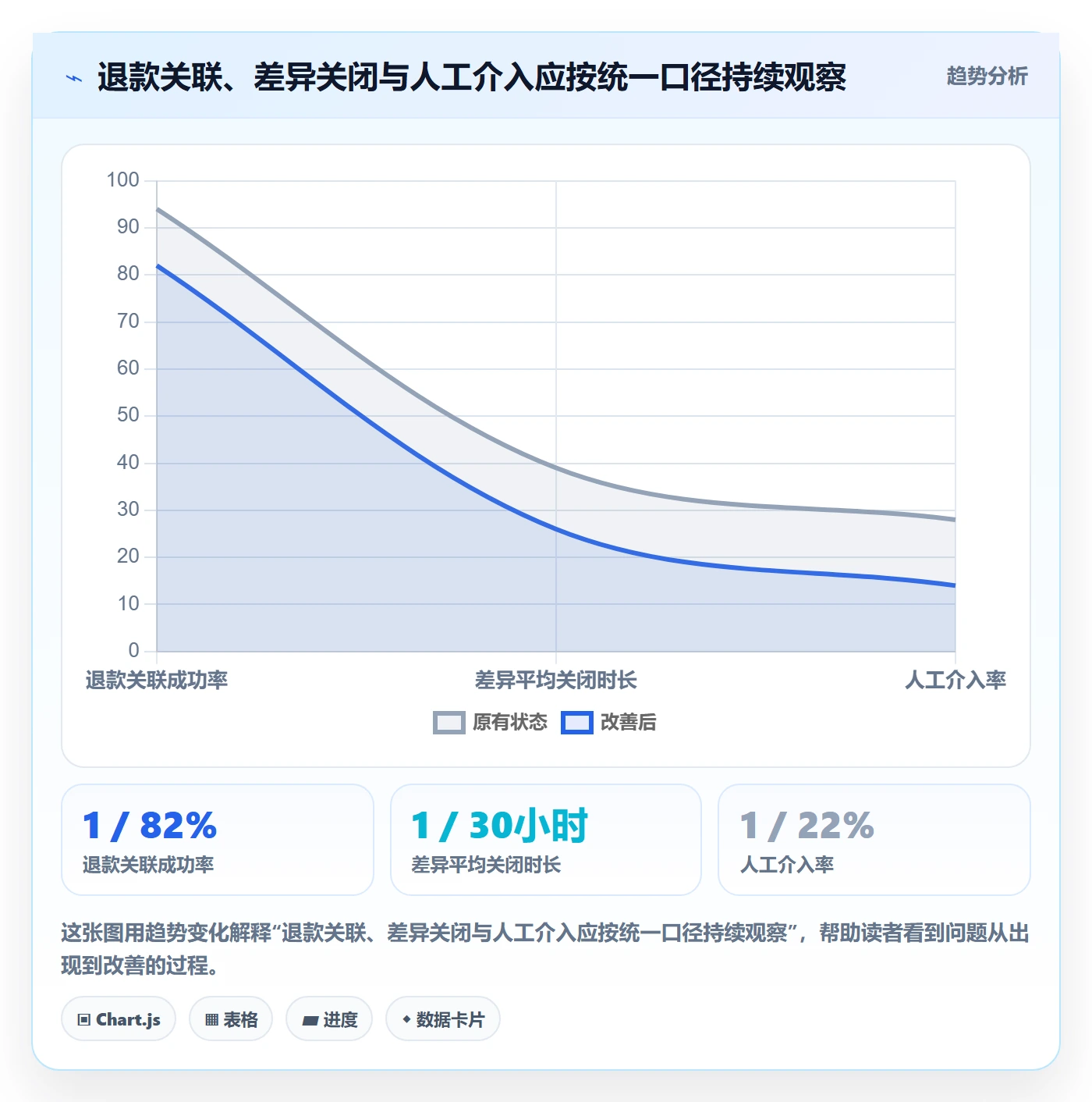 分账系统升级方案：用进阶玩法改善多方结算