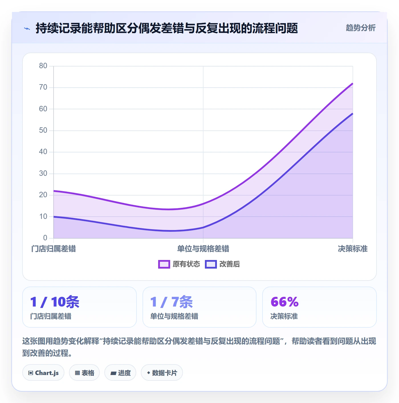 erp数据录入操作手册：错误修正对应的多店经营步骤