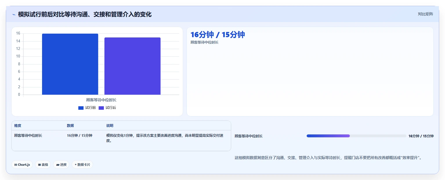 如何运营好一个店铺怎么管？以用户服务为核心的效率提升方案