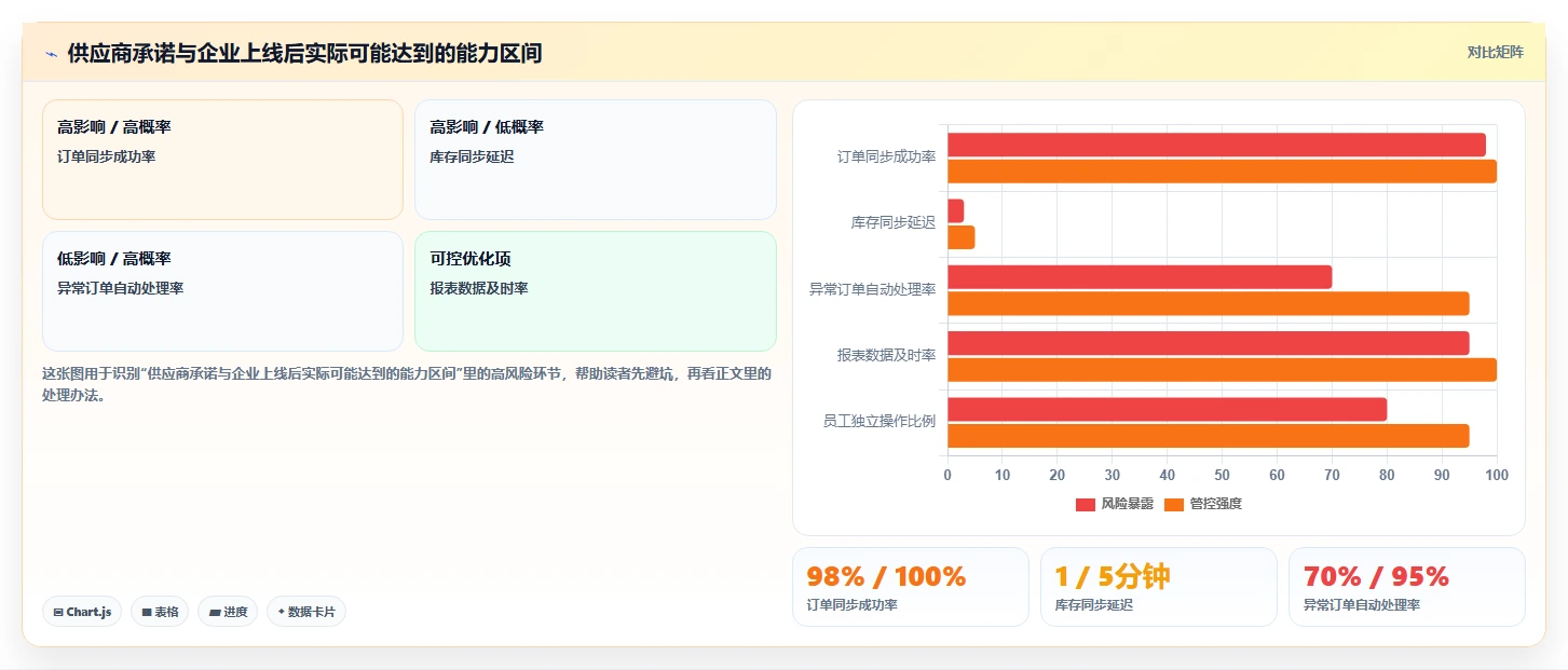 电商管理决策指南：用工具对比判断多平台经营方案
