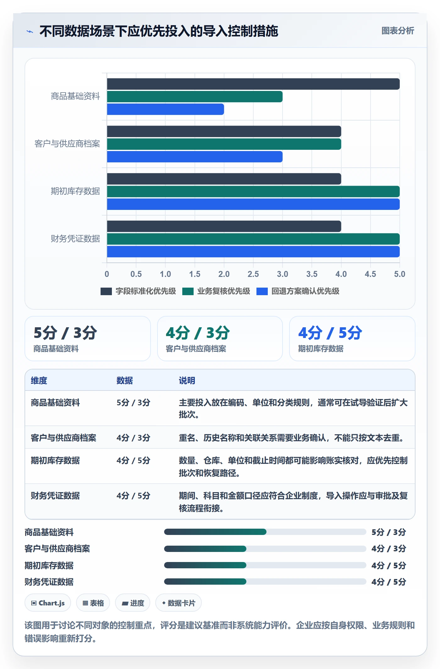 erp数据录入进阶课：围绕批量导入完善效率提升
