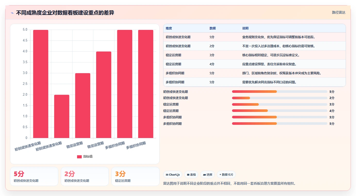 运营管理平台实践指南：数据看板的日常管理怎样更有效