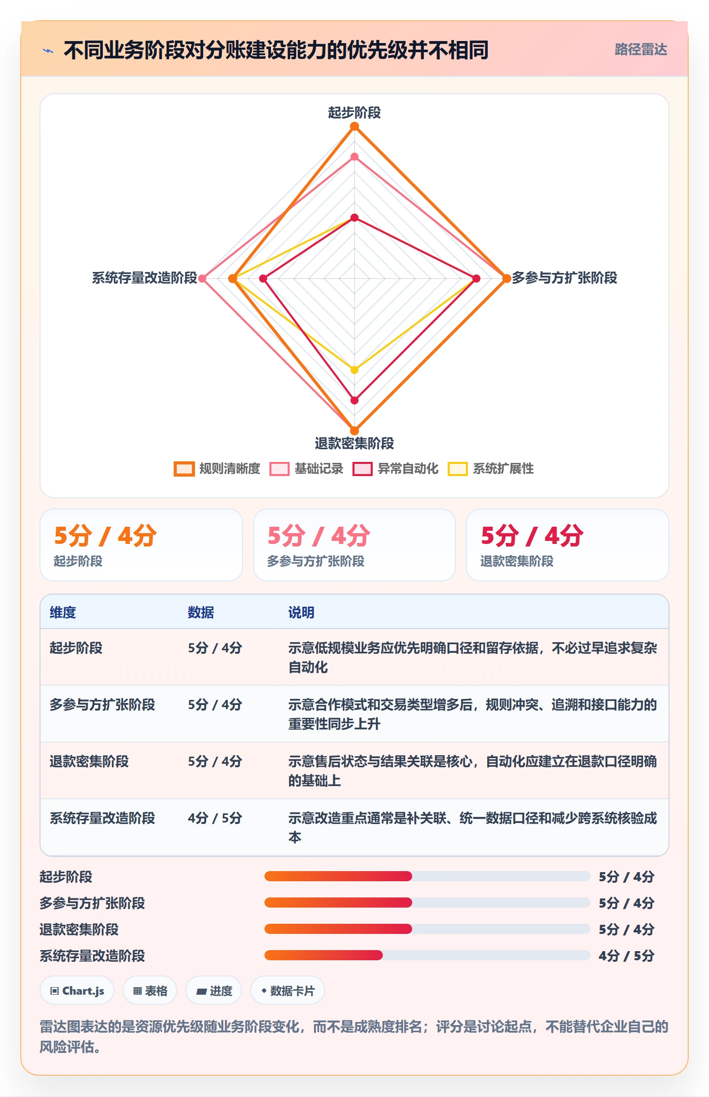 分账系统建设路线：从分账规则到日常管理分几步
