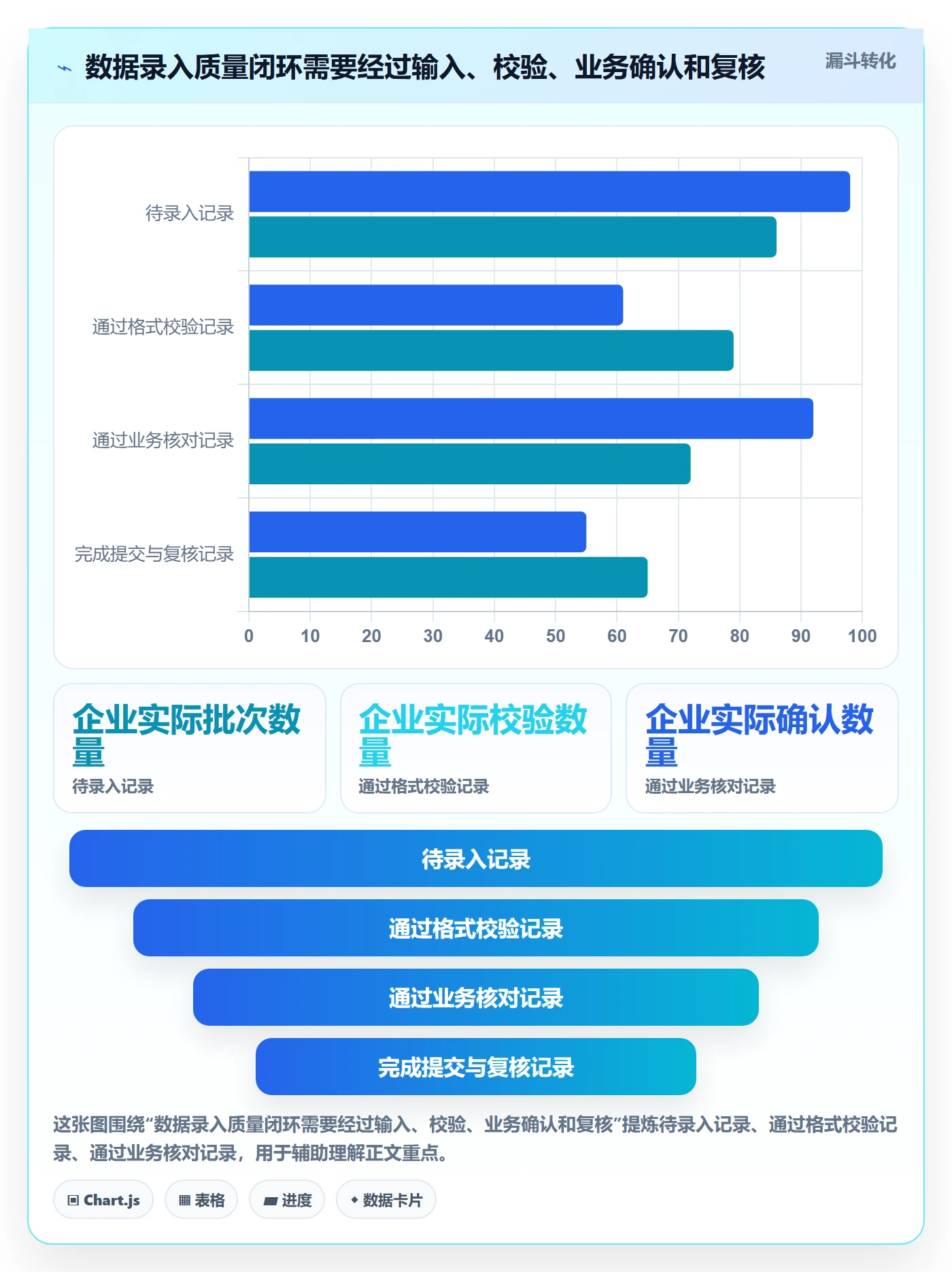想做好erp数据录入，先掌握常见误区中的错误修正