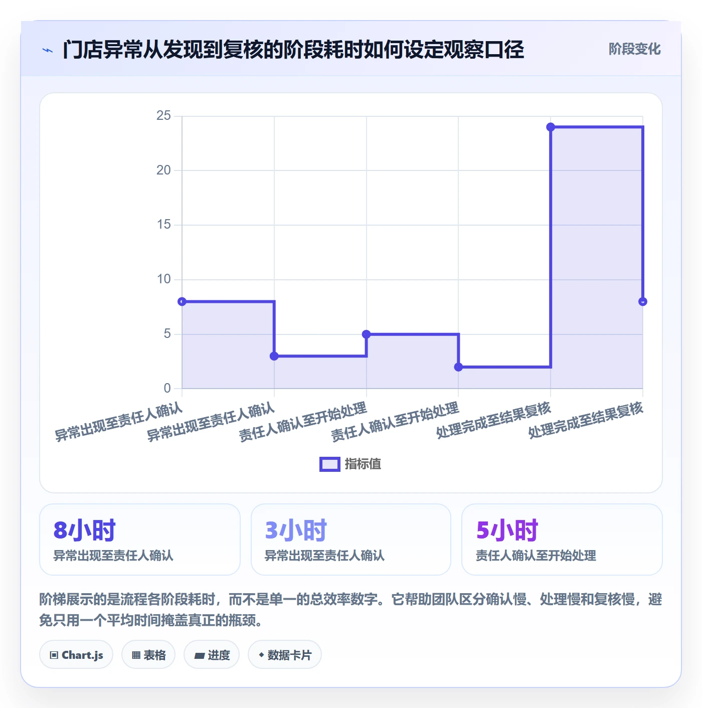 想做好bi 平台，先掌握增长策略中的移动查看