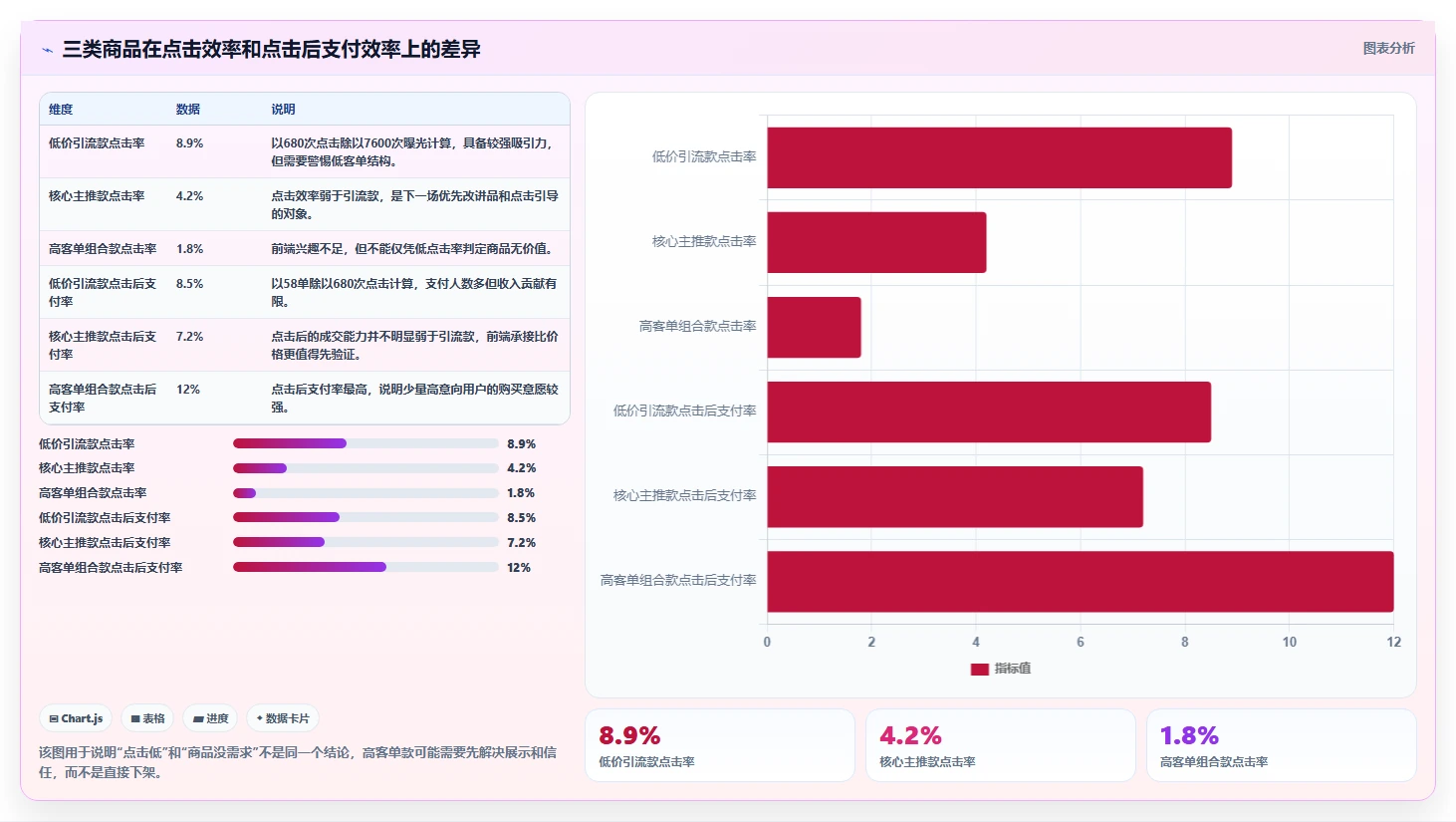 直播数据复盘：直播新手改善方案：告别场观高但不成交，逐步实现形成改进清单