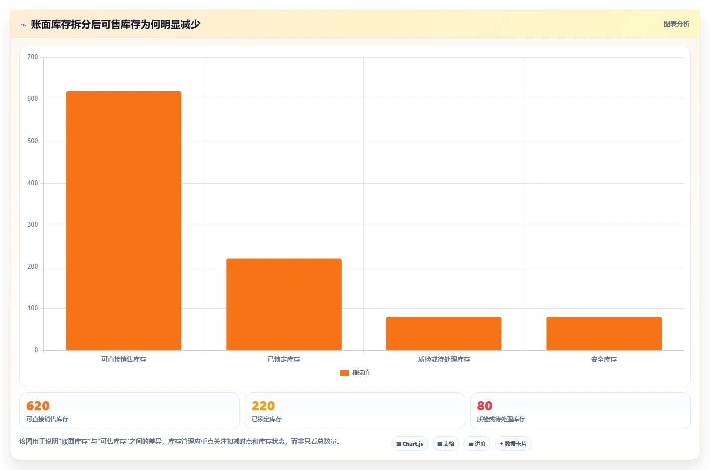 电商管理使用技巧：订单履约对应的核心功能方法