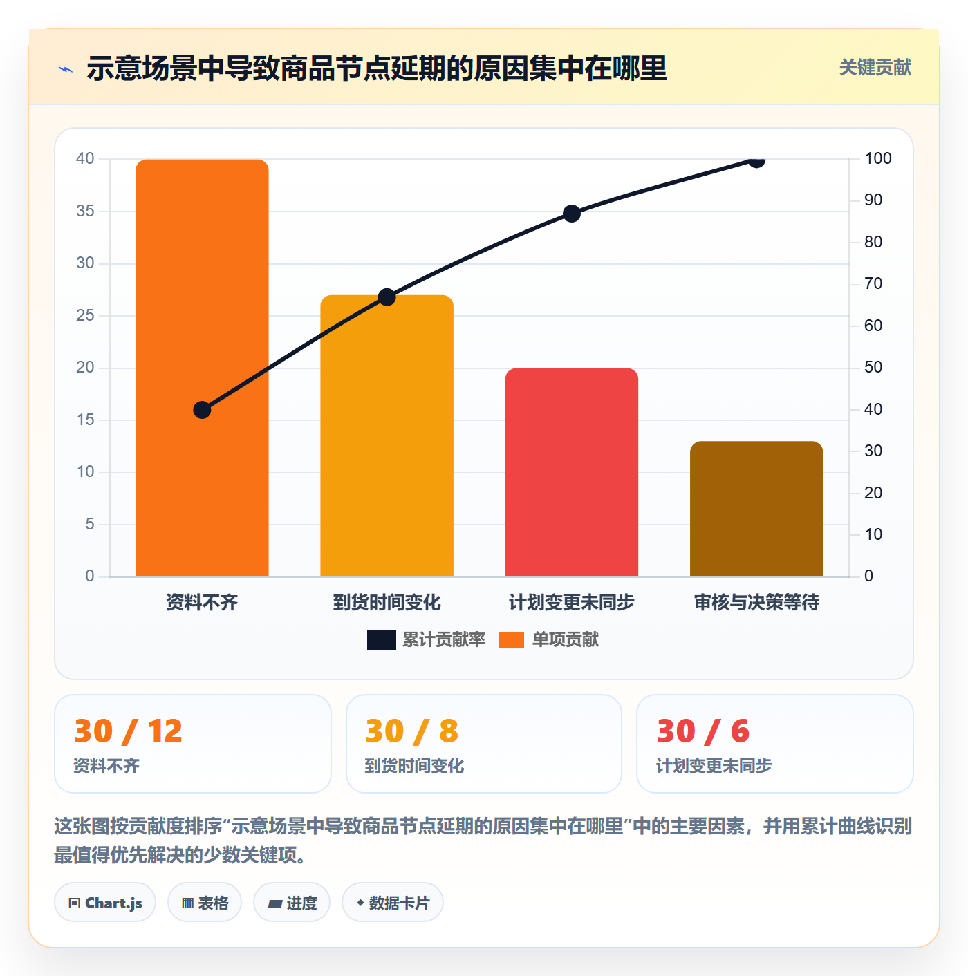 店铺运营管理升级方案：用团队协同改善商品节奏