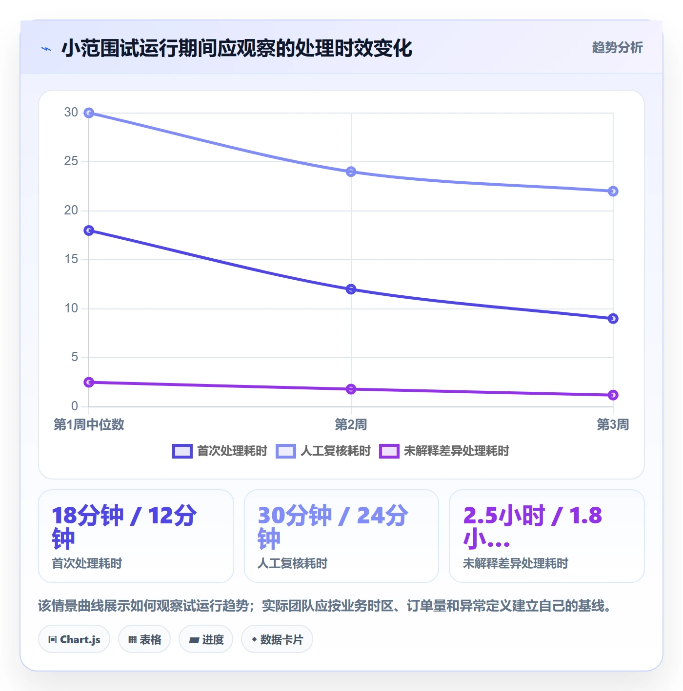 分账系统从0到1：分账规则的实操教程与操作要点