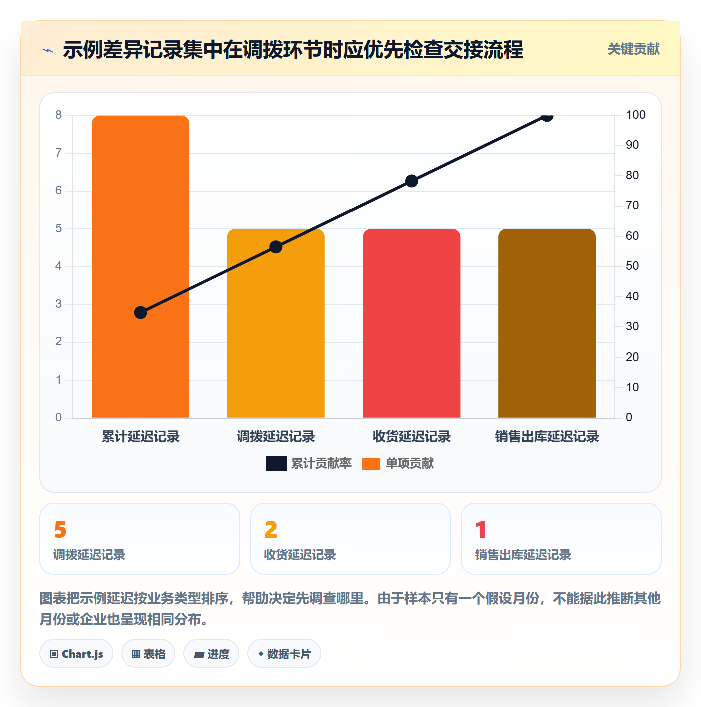 库存管理系统应用思路：围绕库存台账拆解日常管理