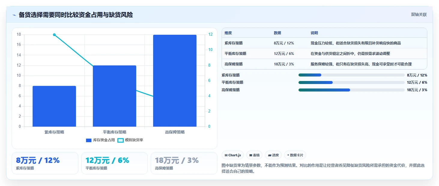 店铺运营包括哪些方面规划方法:库存管理与常见误区如何衔接