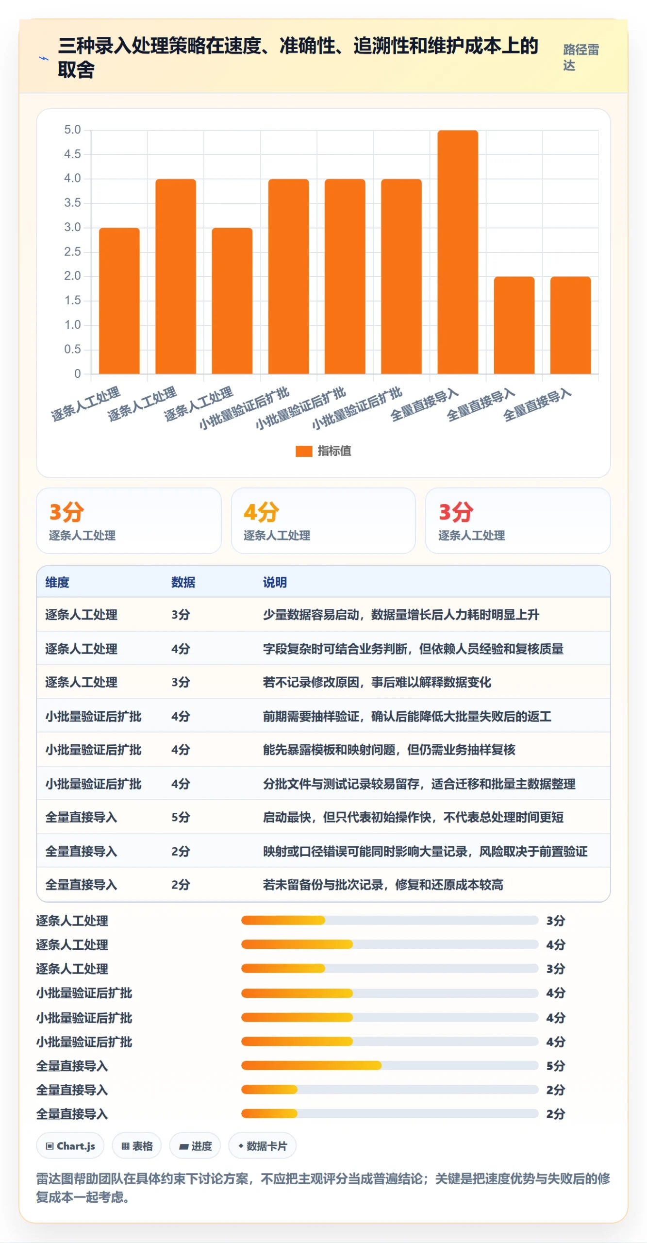 erp数据录入场景解析：字段校验中的中小商家怎么处理