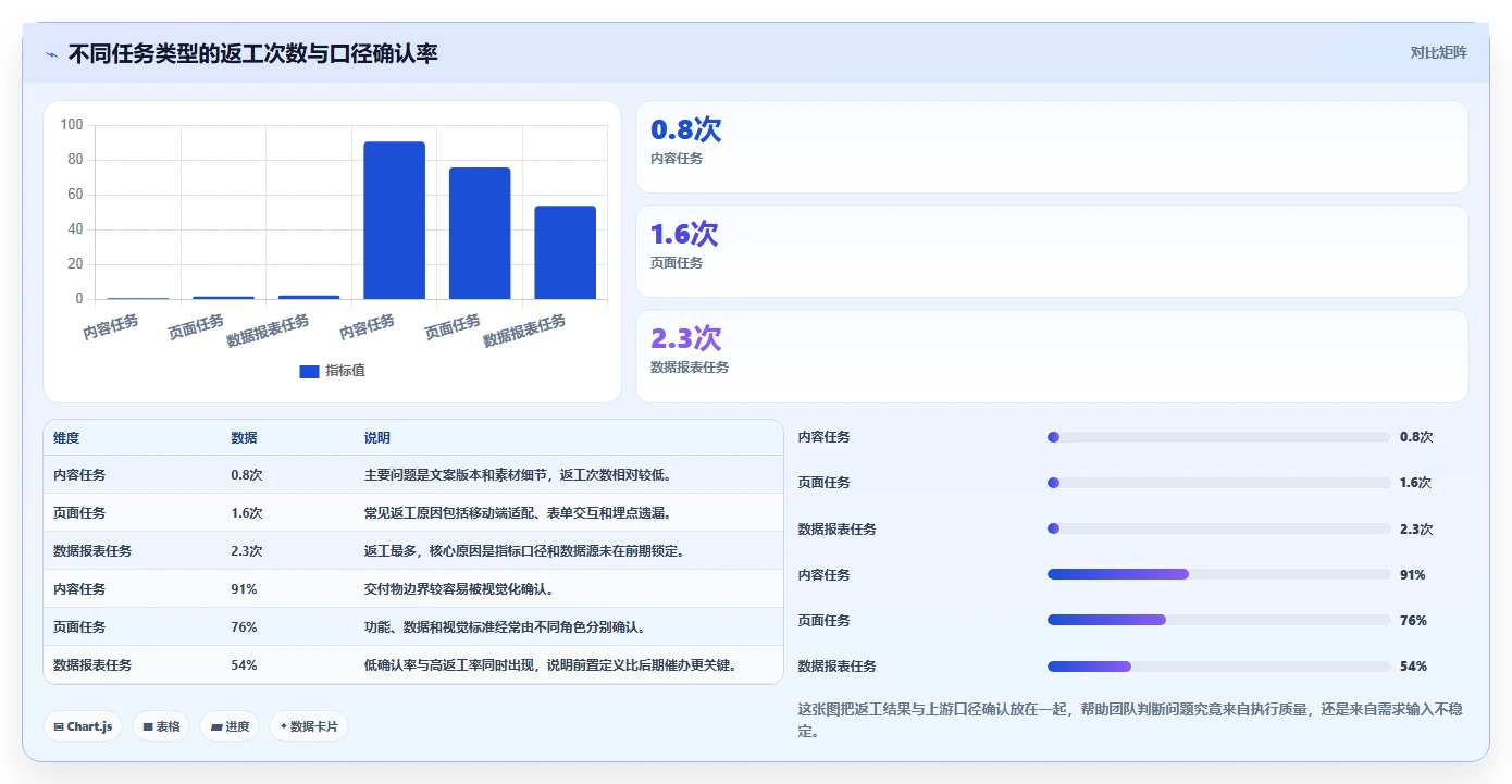 运营工具执行标准：团队协作环节如何体现风险排查
