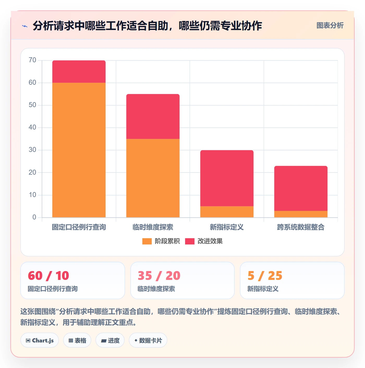 bi 平台决策指南：用核心功能判断自助分析方案