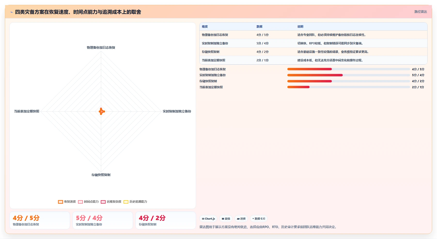 数据库存：运维团队实战复盘：灾备演练中历史难追溯的定位步骤