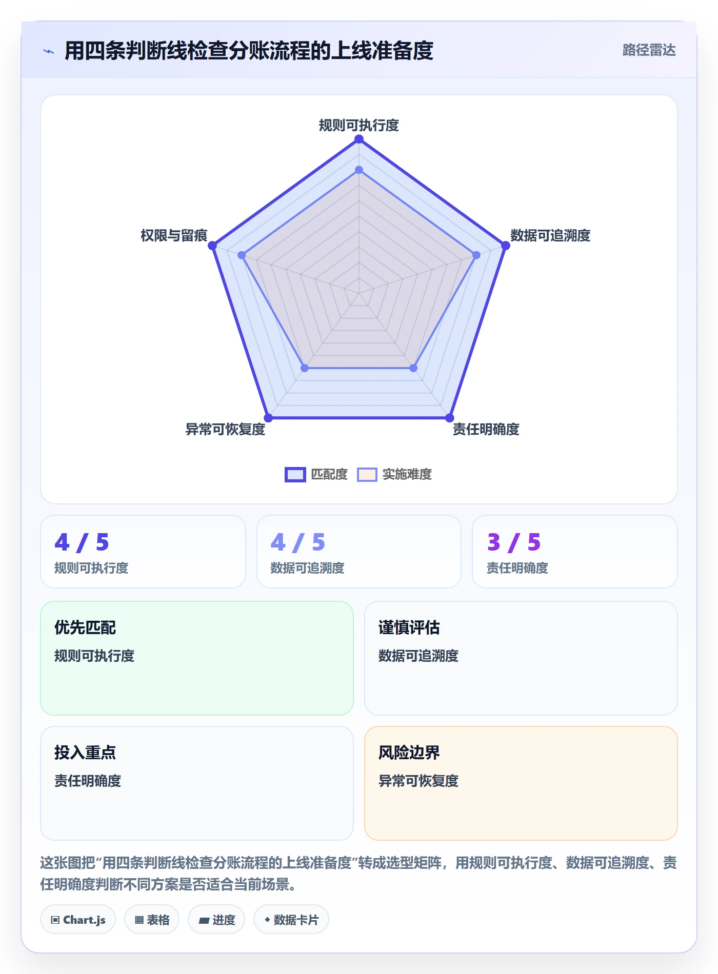 分账系统怎么用？多方结算场景下的团队协同拆解