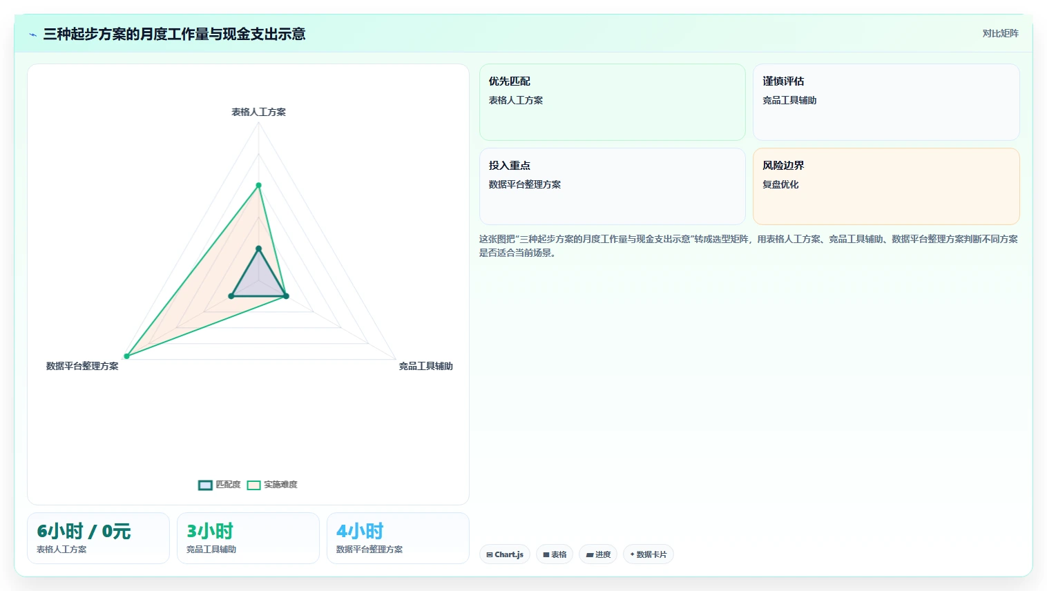 拼多多数据分析工具免费从0到1：竞品监控的工具对比与操作要点