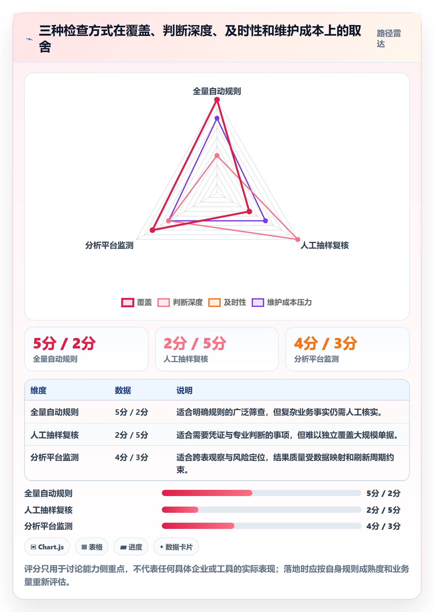 erp数据录入检查方法：通过质量检查评估成本控制质量