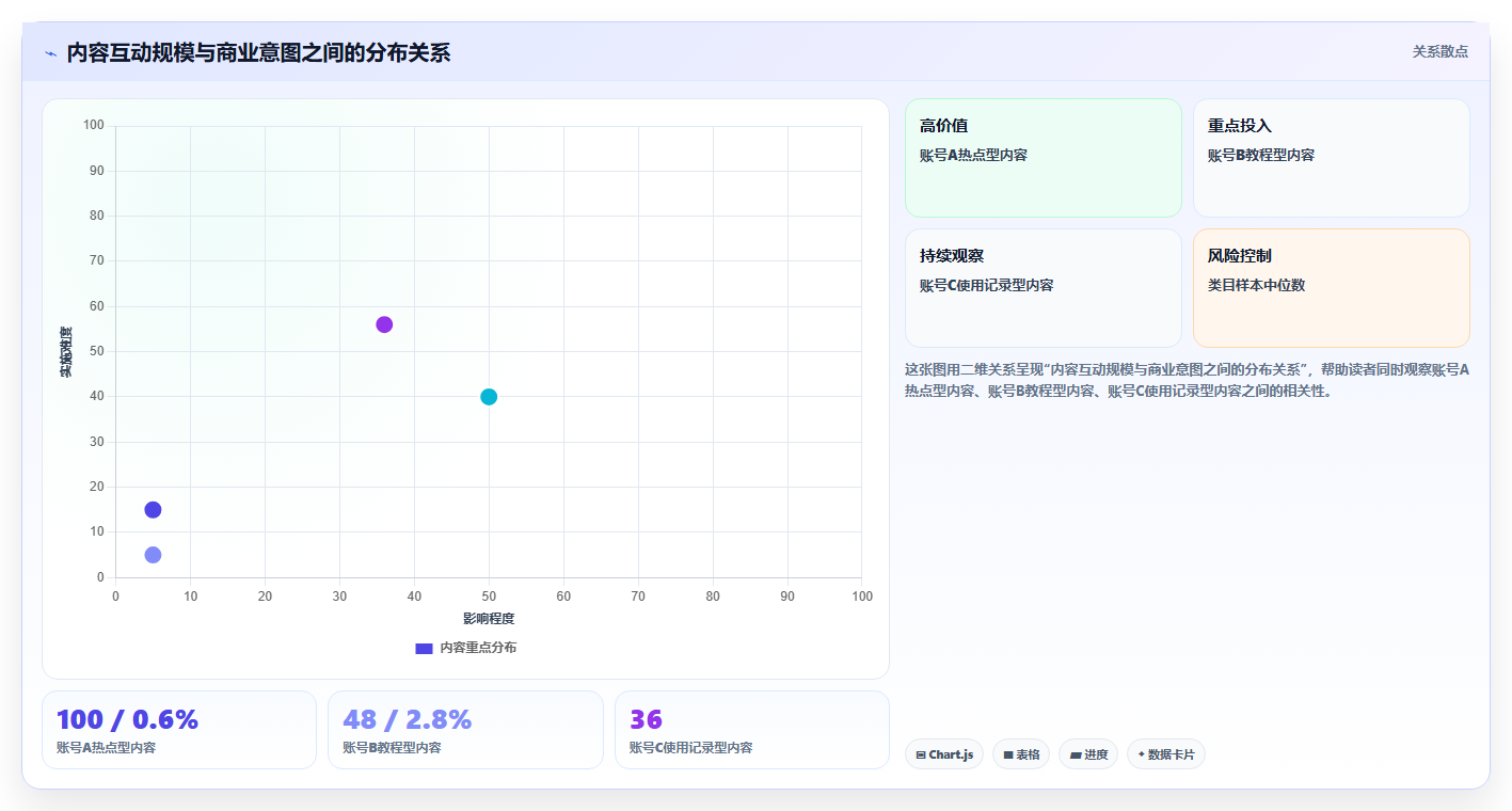 小红书数据分析：品牌商家老板关心什么：竞品追踪能否解决爆文难复制