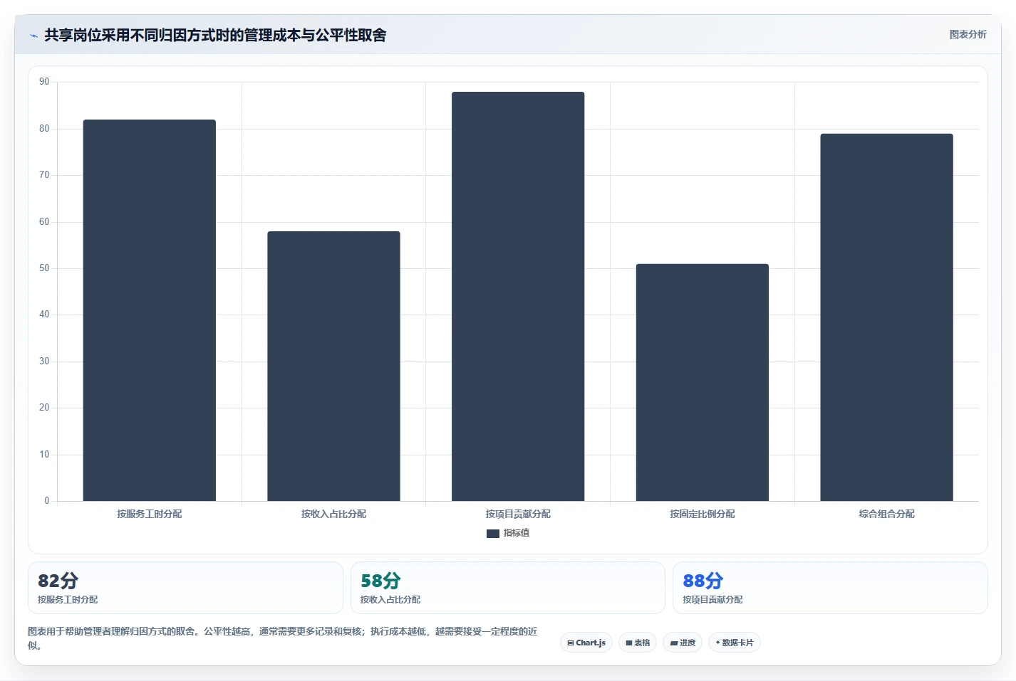 电商管理运营框架：把团队绩效纳入多店经营