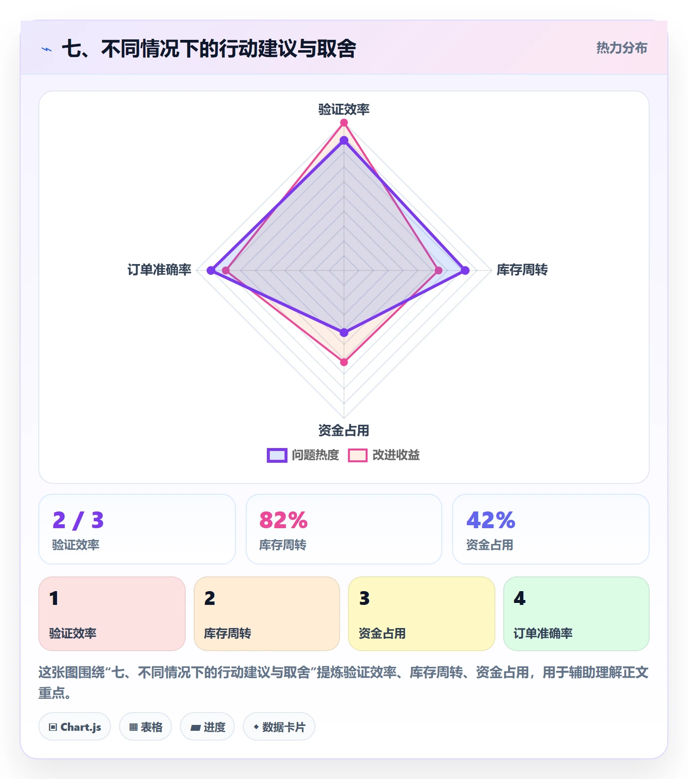 七、不同情况下的行动建议与取舍