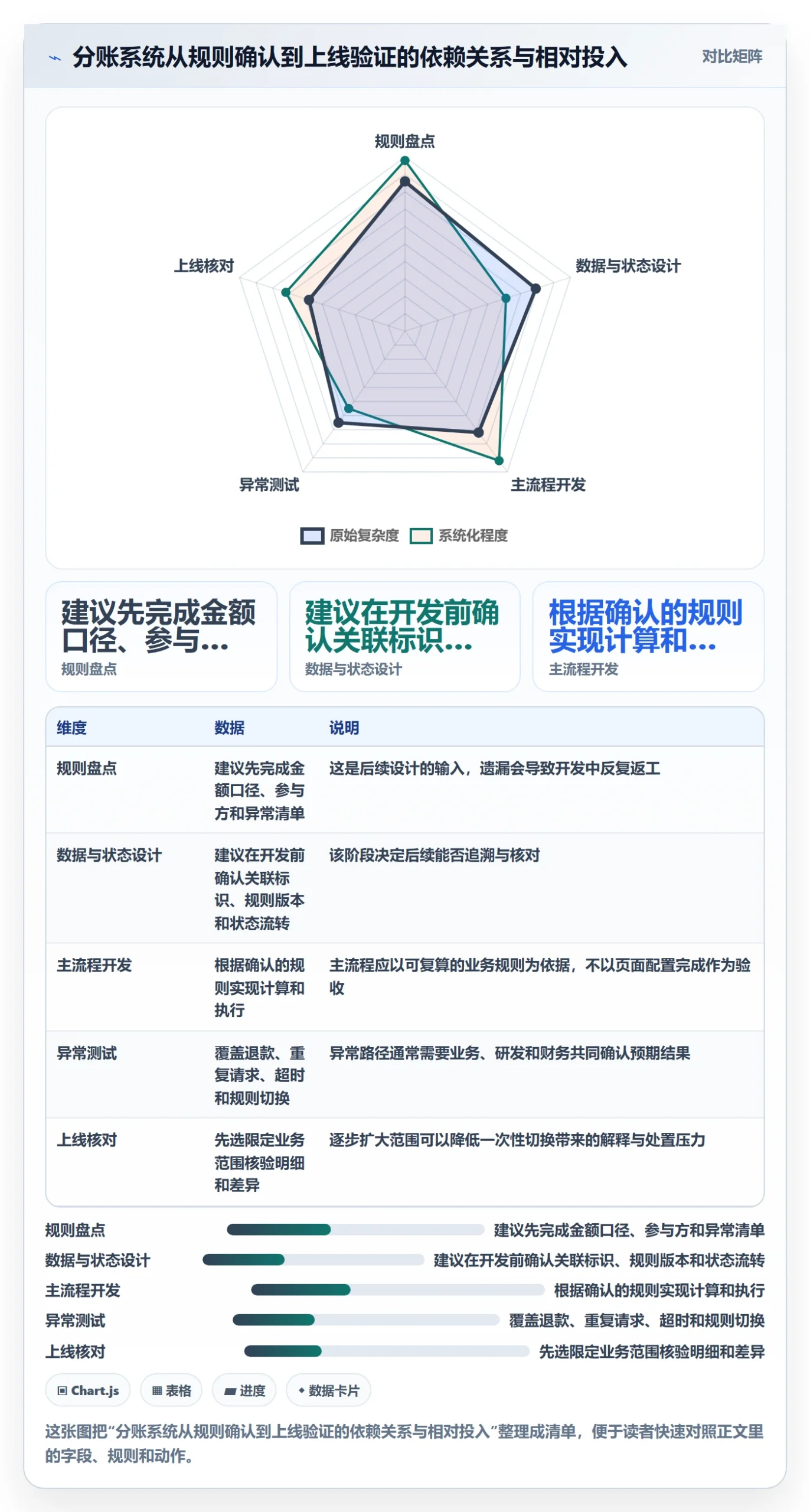 想做好分账系统，先掌握系统搭建中的分账规则