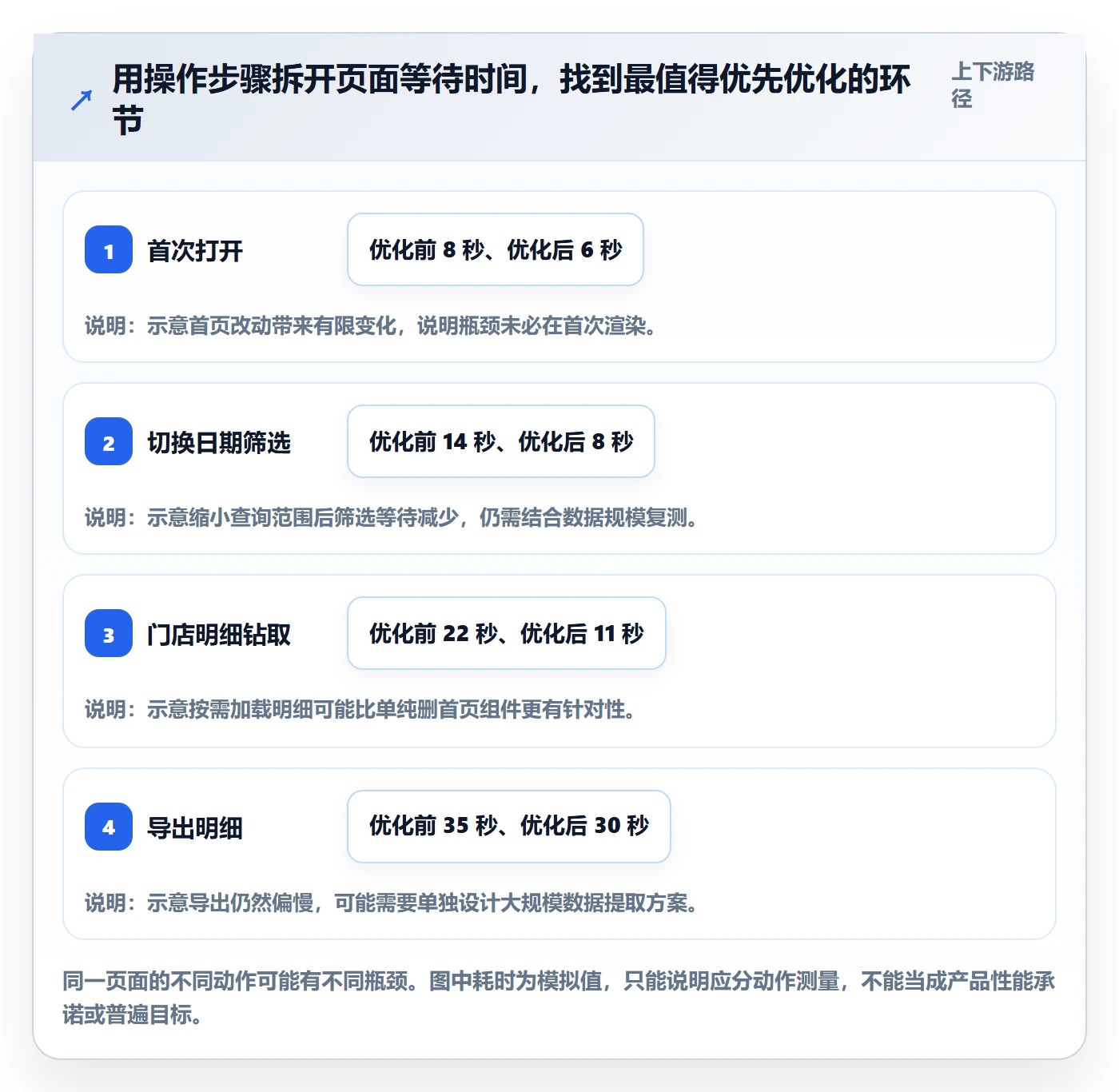 bi 平台工作指南：用落地案例解决仪表盘问题