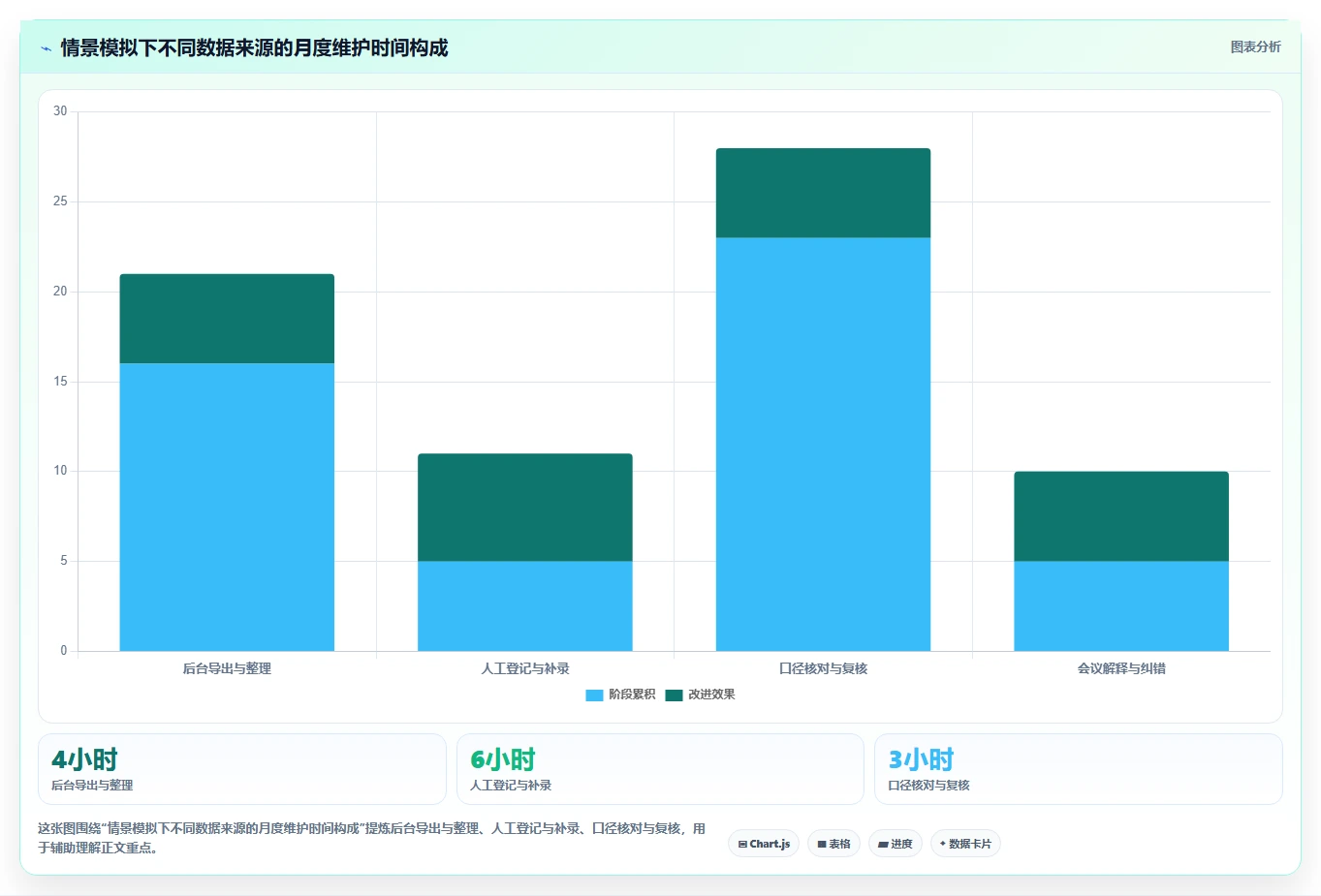 运营数据管理模板：围绕数据采集开展中小商家