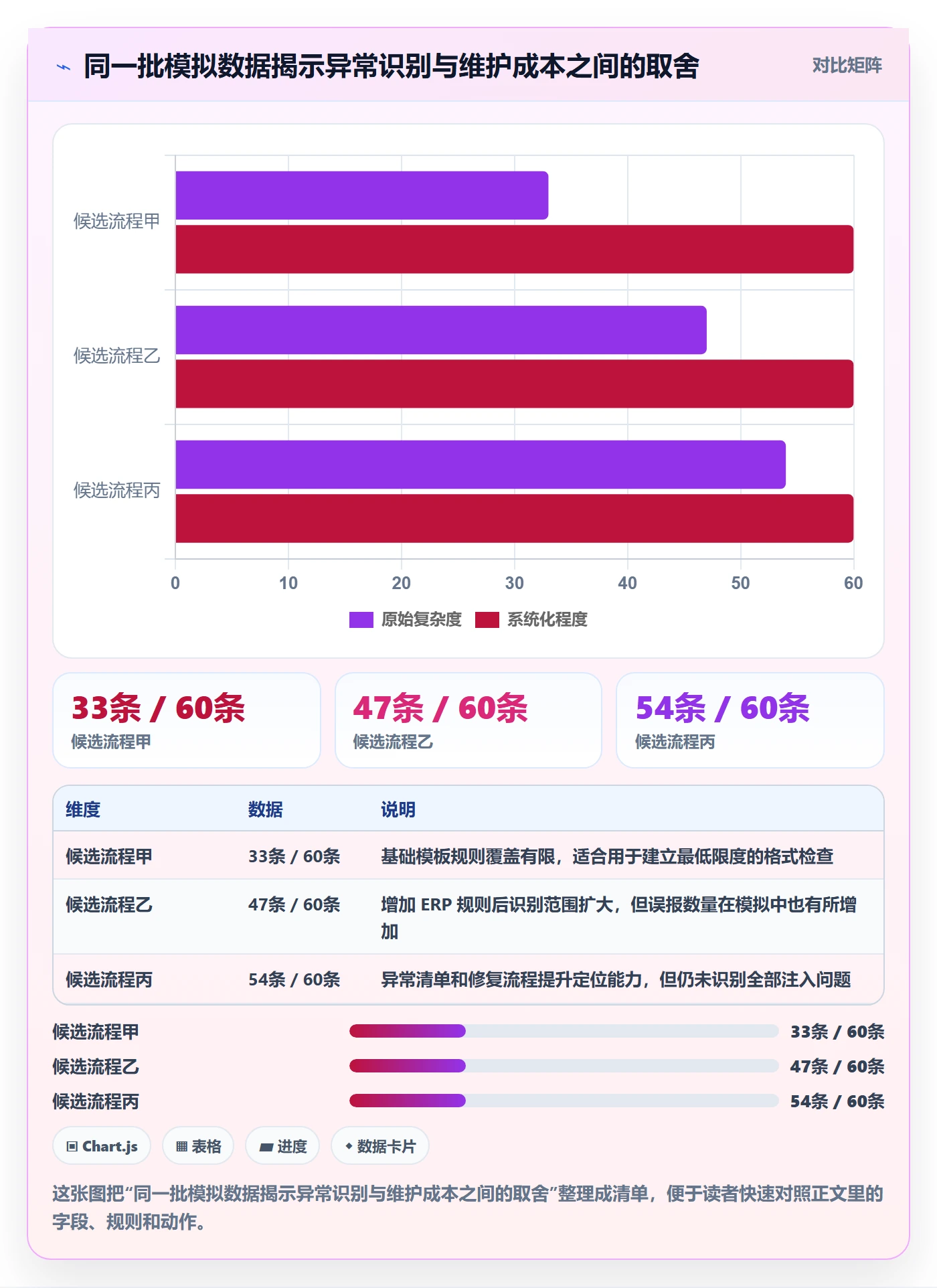 erp数据录入实践指南:字段校验的工具对比怎样更有效