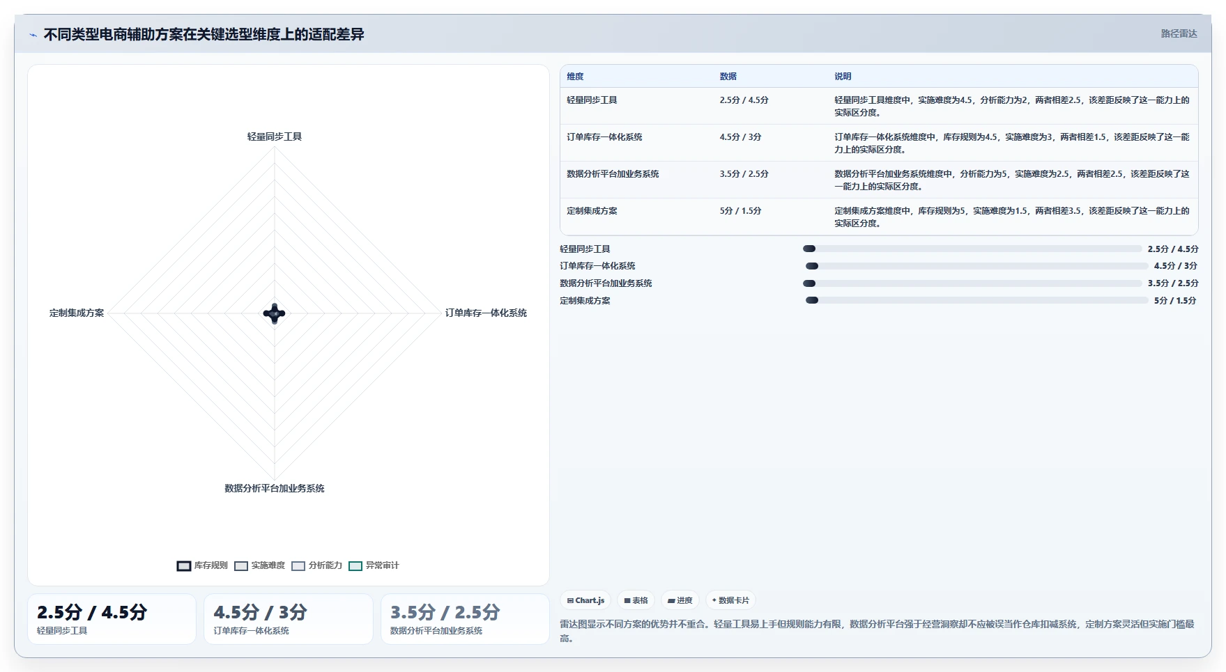 电商辅助软件:创业公司精细化指南:从库存同步发现工具太多不会选根因