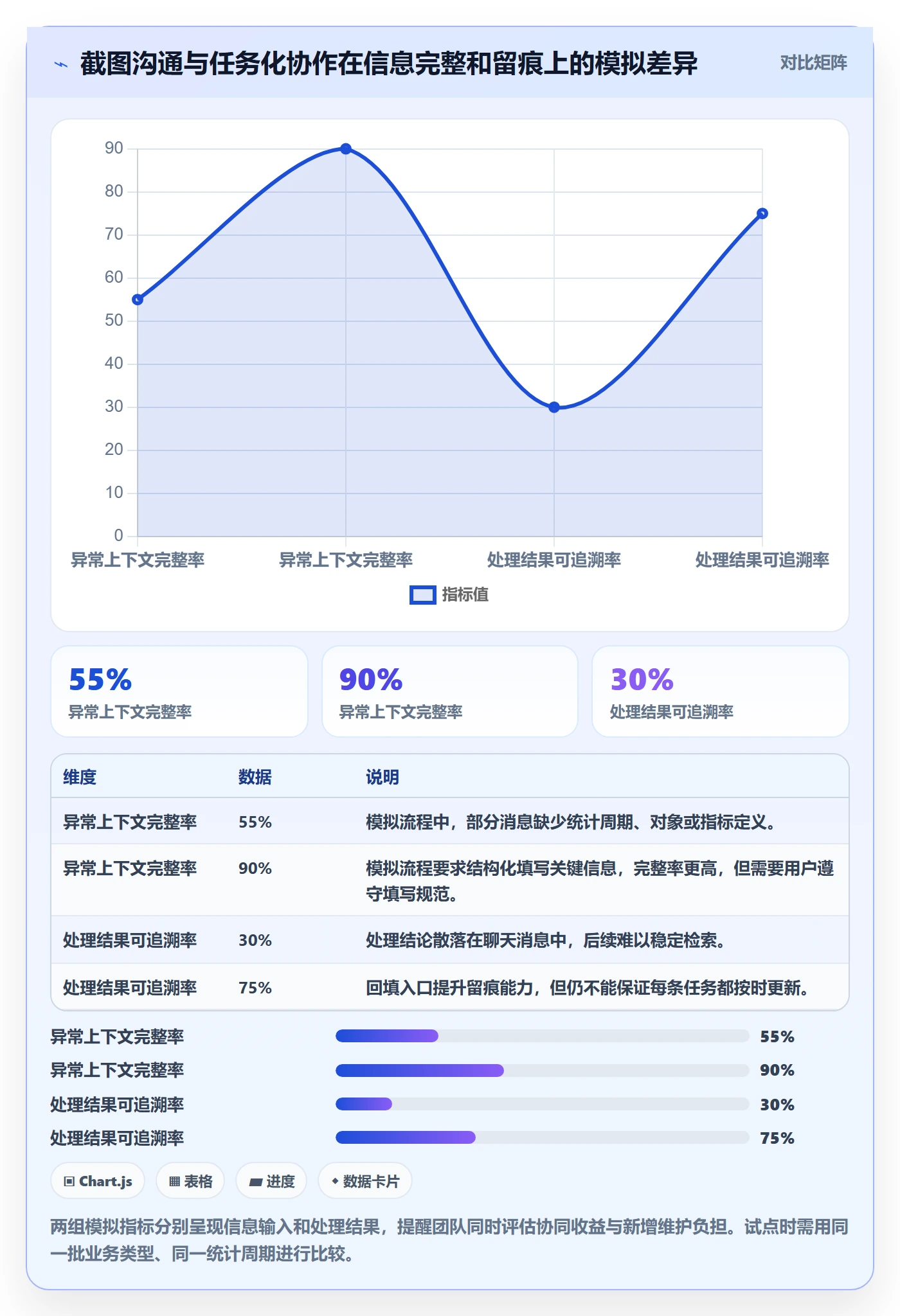 bi 平台避坑指南：移动查看环节的团队协同要注意什么