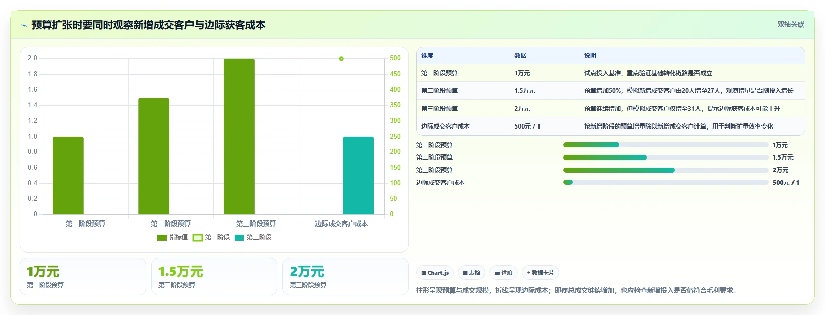 运营数据使用技巧：渠道对比对应的多店经营方法