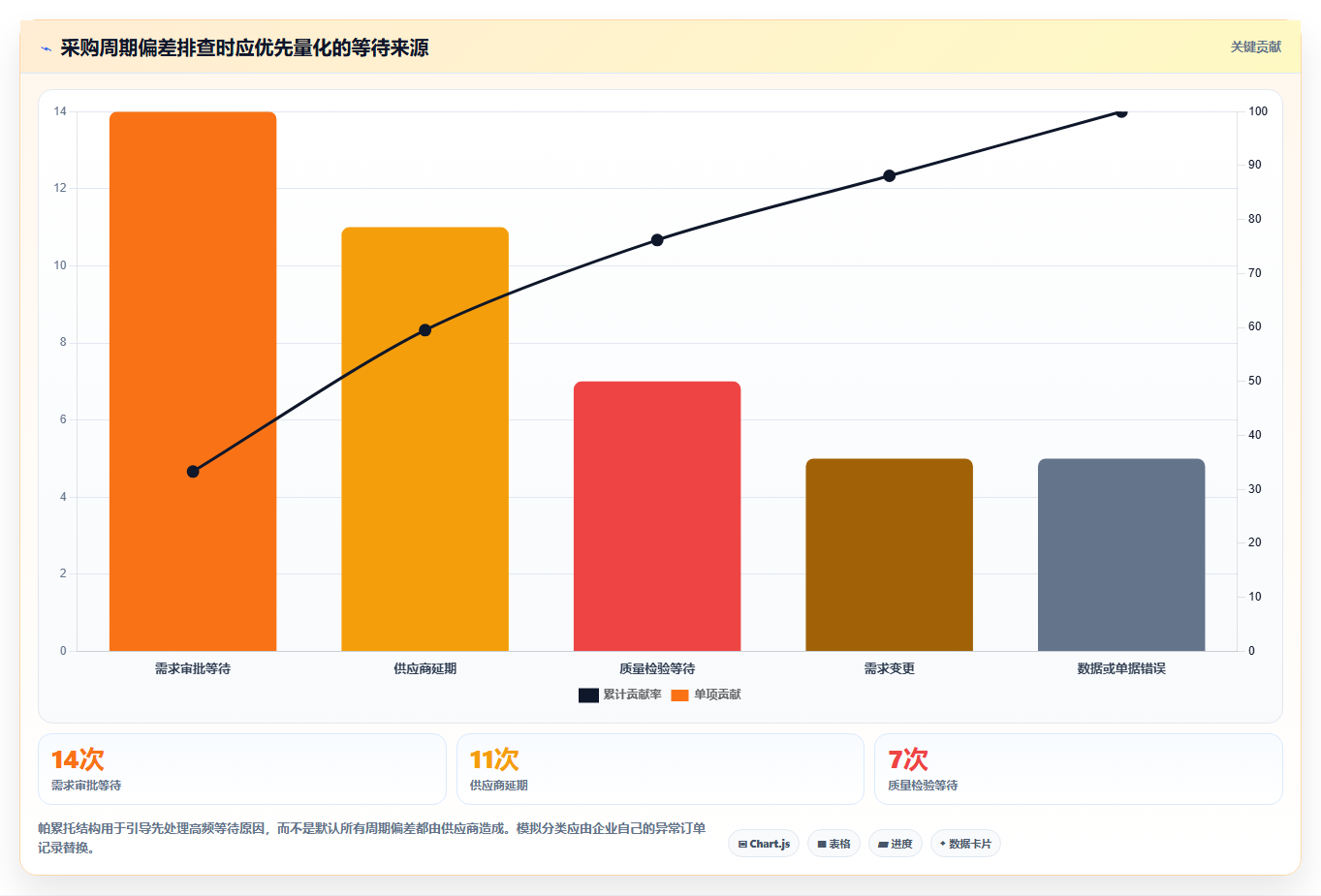 仓库安全库存管理升级方案：用日常管理改善采购周期