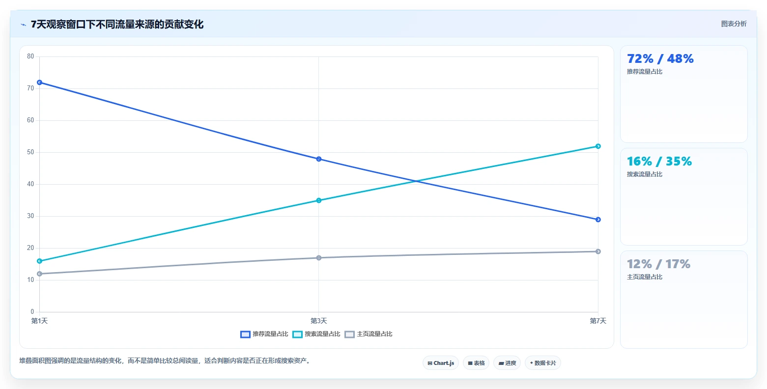 小红书数据分析：内容运营进阶版教程：笔记表现从准备到复盘