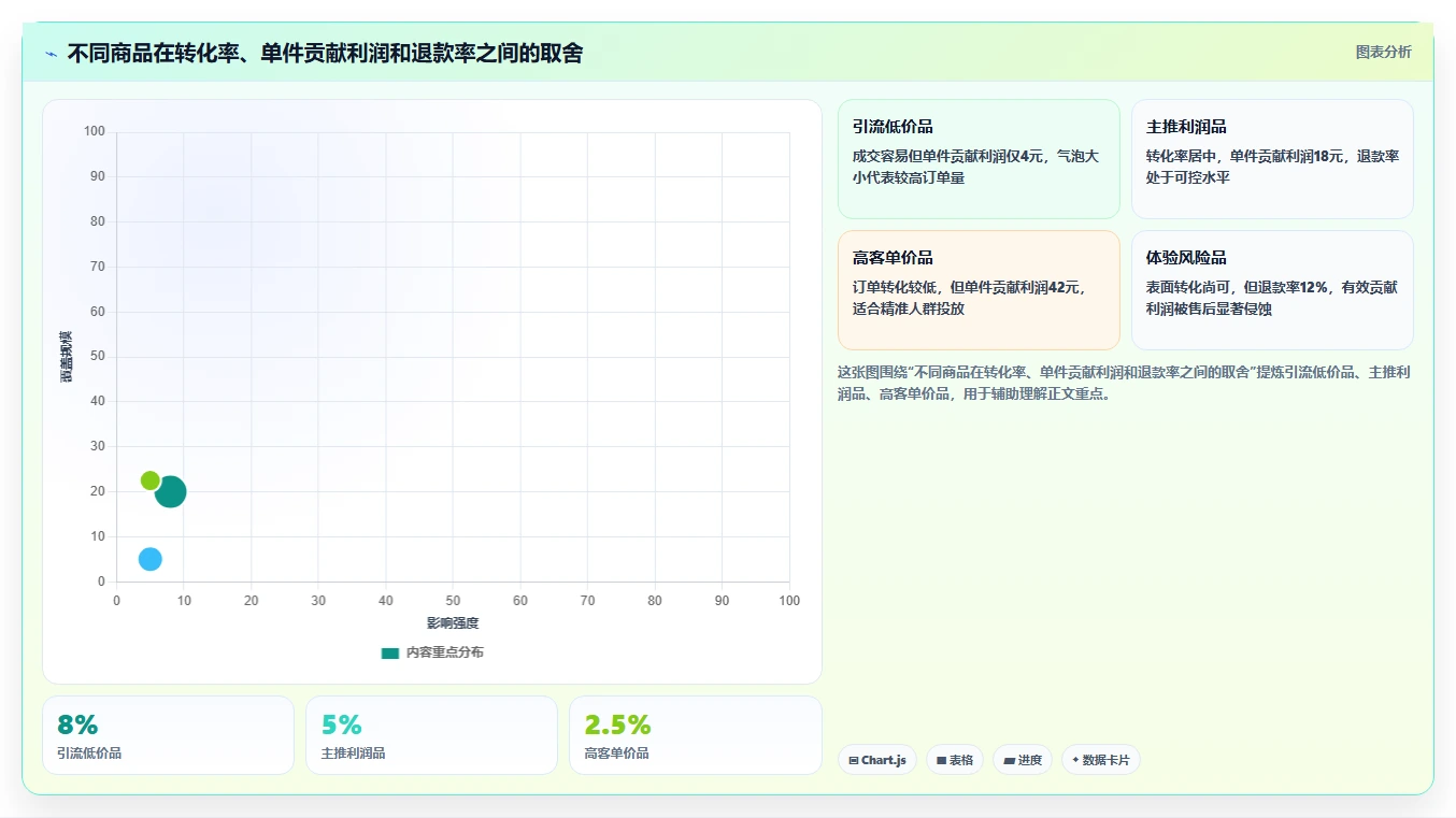 电商利润计算：直播团队一页讲清：平台费用与算清真实利润的关系