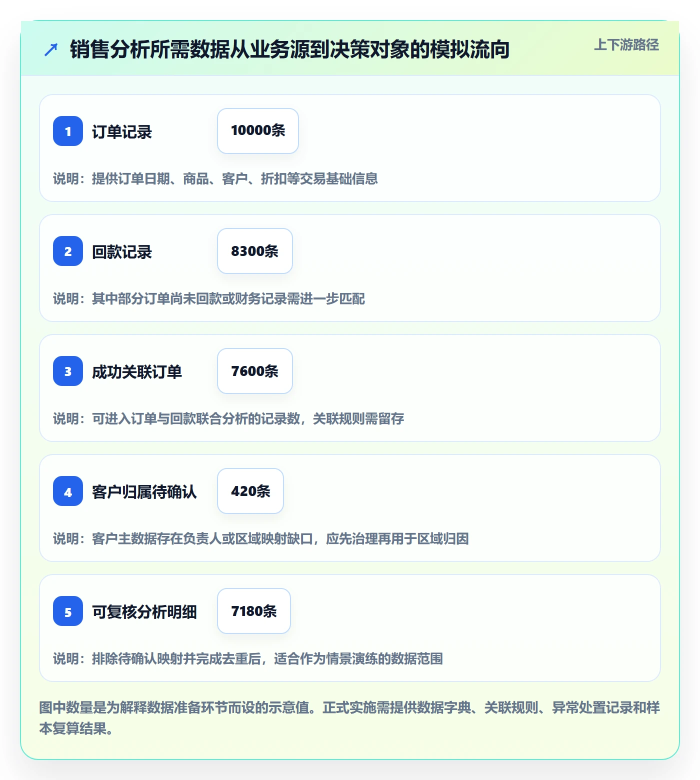 bi 平台执行标准：自助分析环节如何体现落地案例