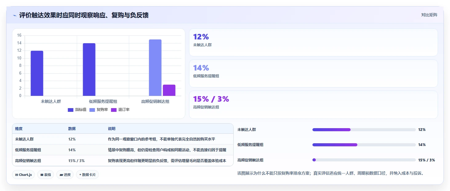 店铺运营包括哪些方面落地清单：用户运营相关的核心功能事项