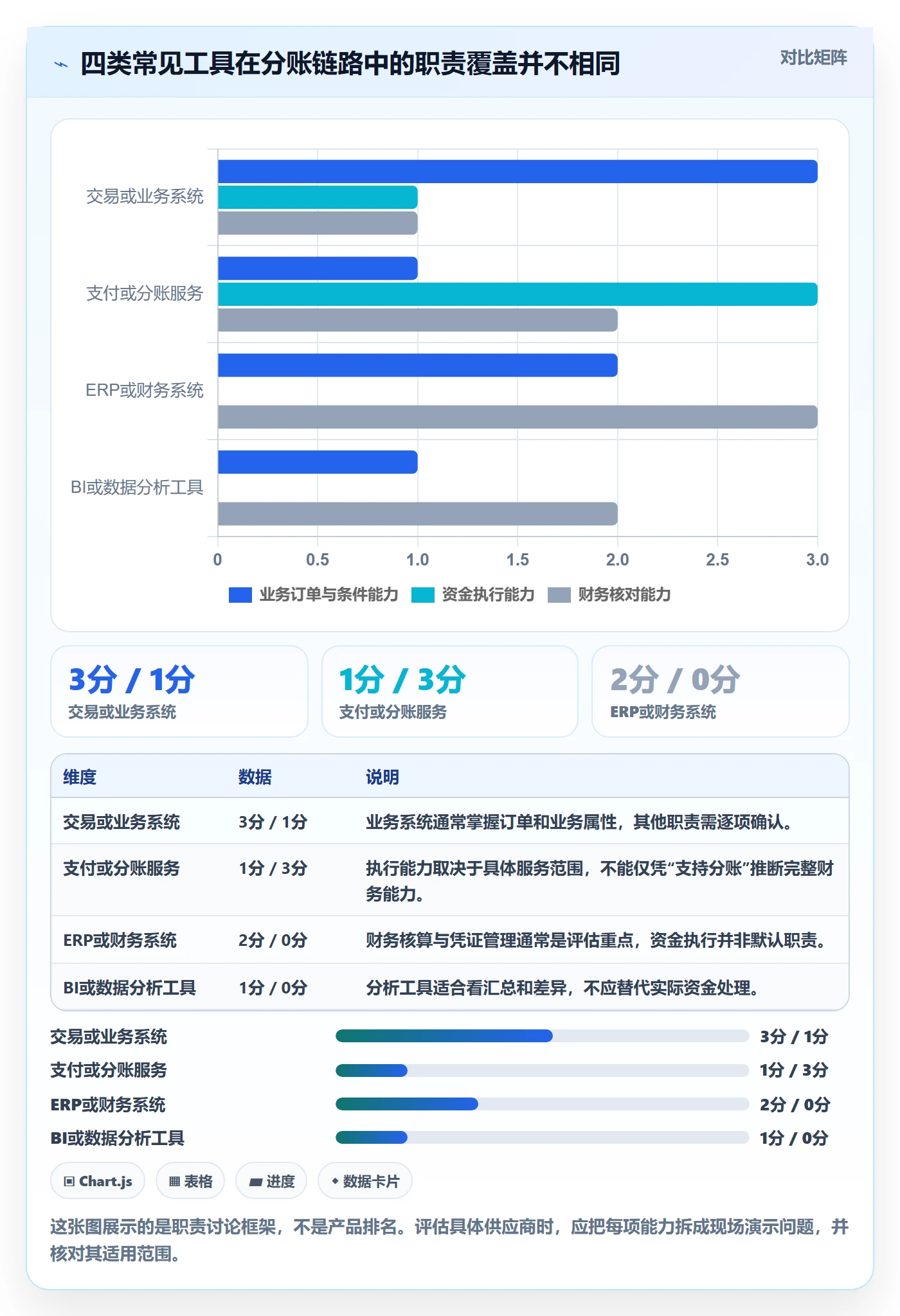 分账系统配置指南：分账规则需要哪些工具对比设置