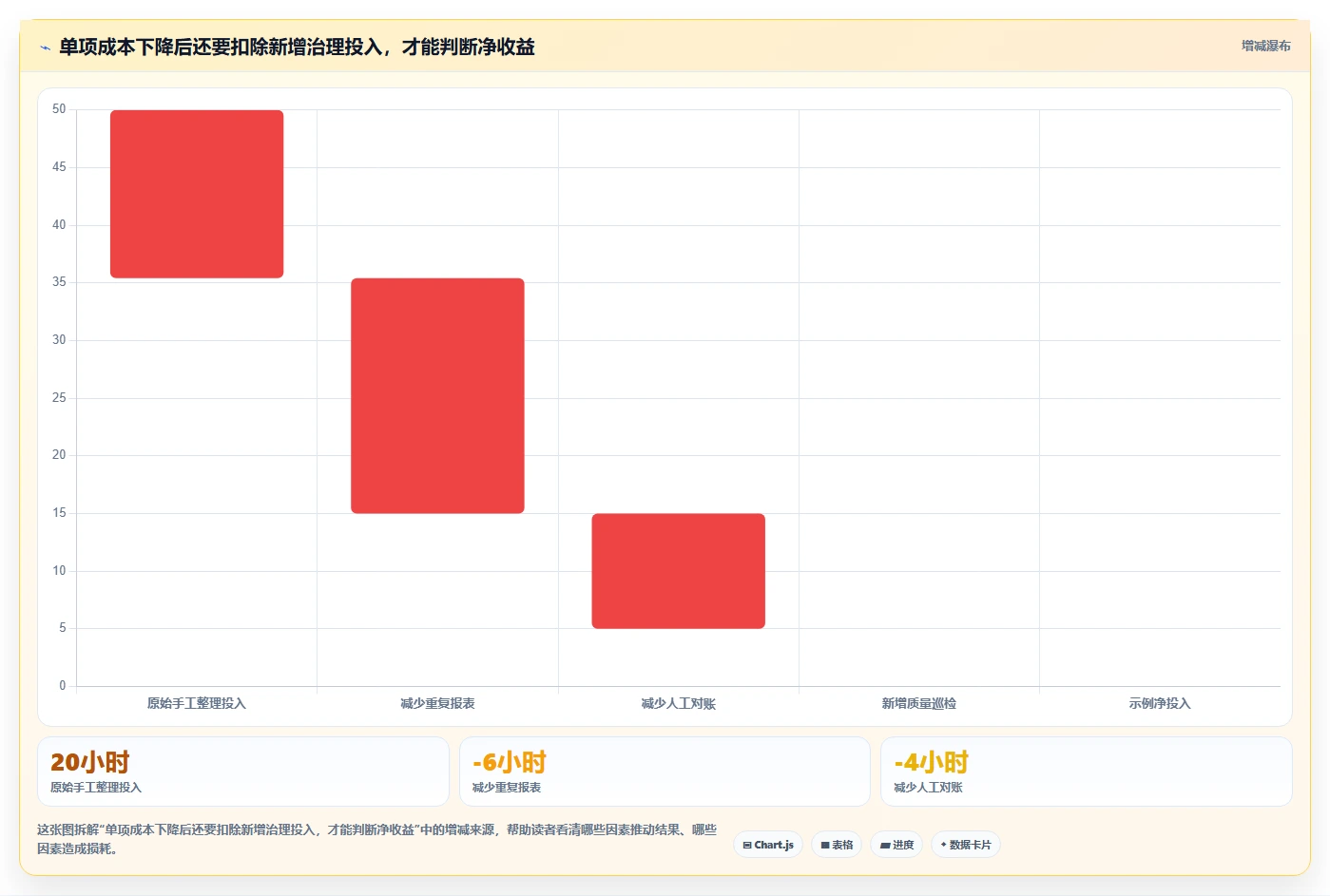 运营数据实践指南：数据采集的成本控制怎样更有效