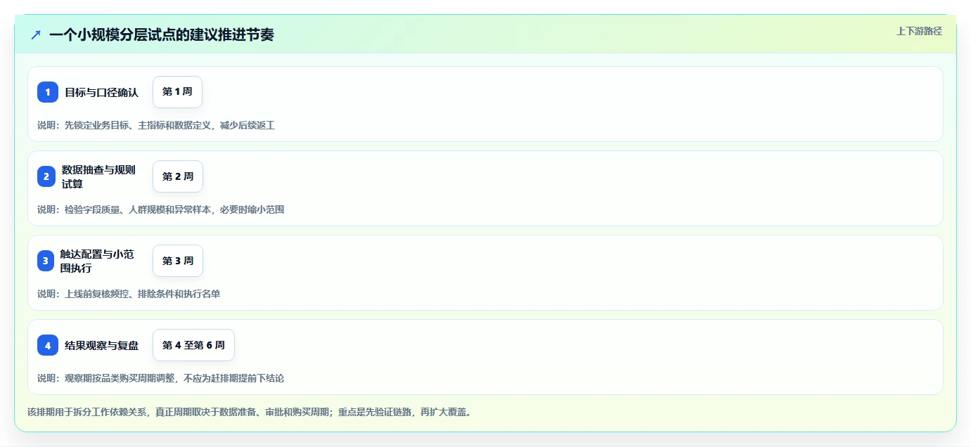 电商crm系统从0到1：会员分层的工具对比与操作要点