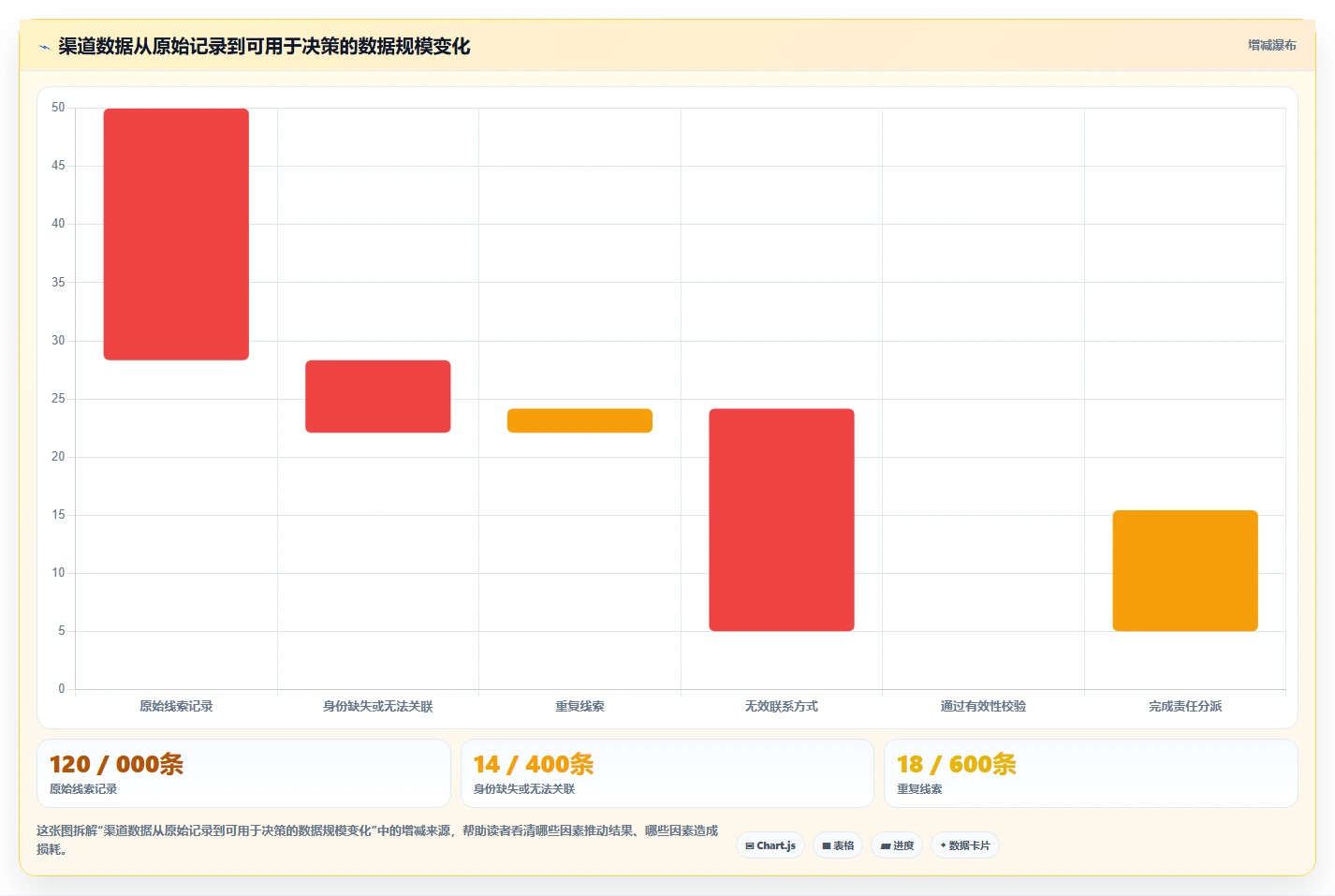 运营工具业务拆解：自动化提效为什么影响标准化管理